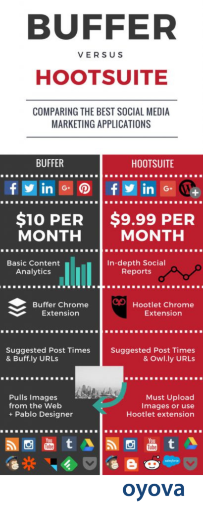 buffer vs hootsuite comparison infographic