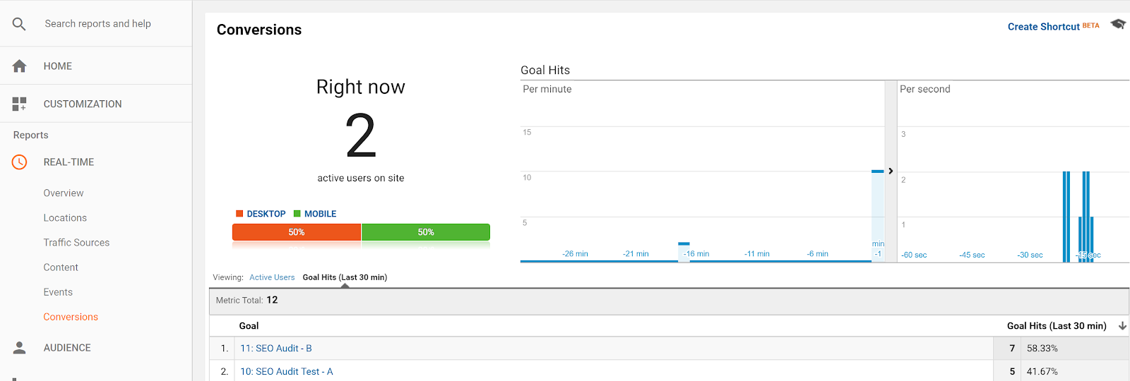 Simple AB Testing Google Analytics Dashboard