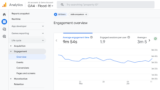 Monitoring bounce rate in GA4