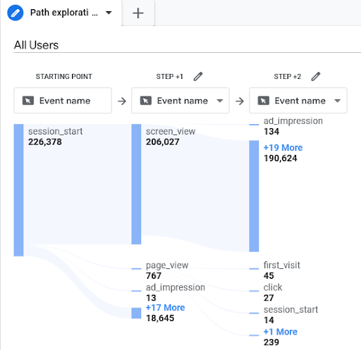 Path explorations in GA4