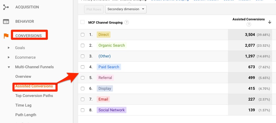 how to view assisted conversions in google analytics