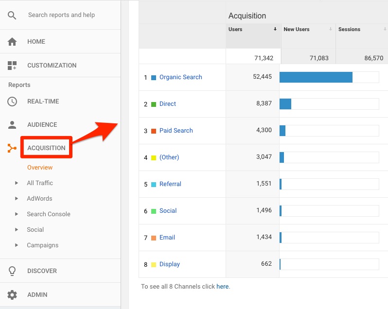 how to view organic traffic in google analytics