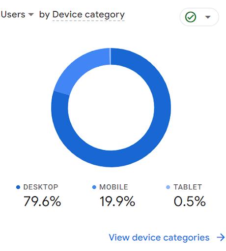 Smartphone and Mobile Users