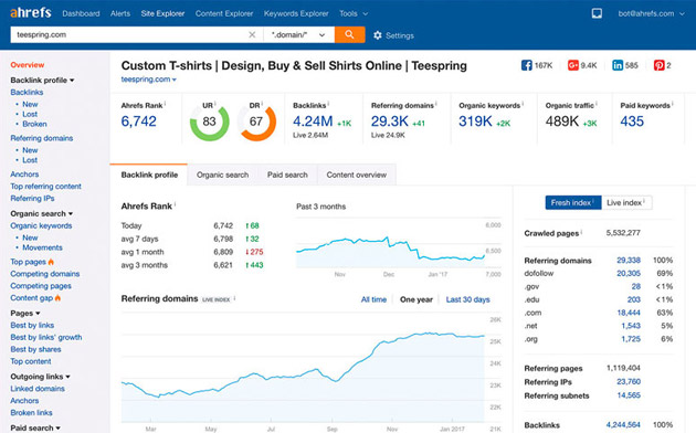 ahrefs long tail keywords tool