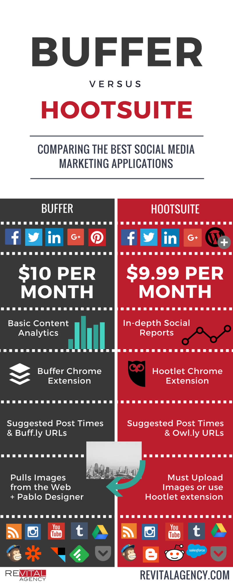 buffer vs hootsuite infographic