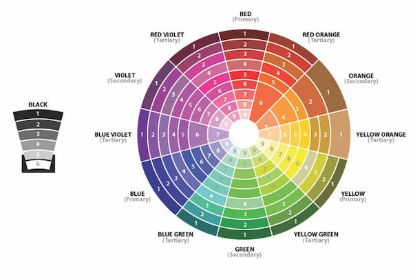 pantone color wheel brand style guide
