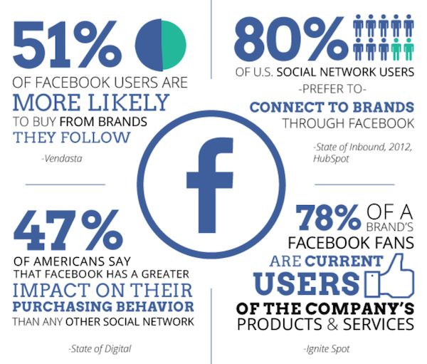 facebook stats