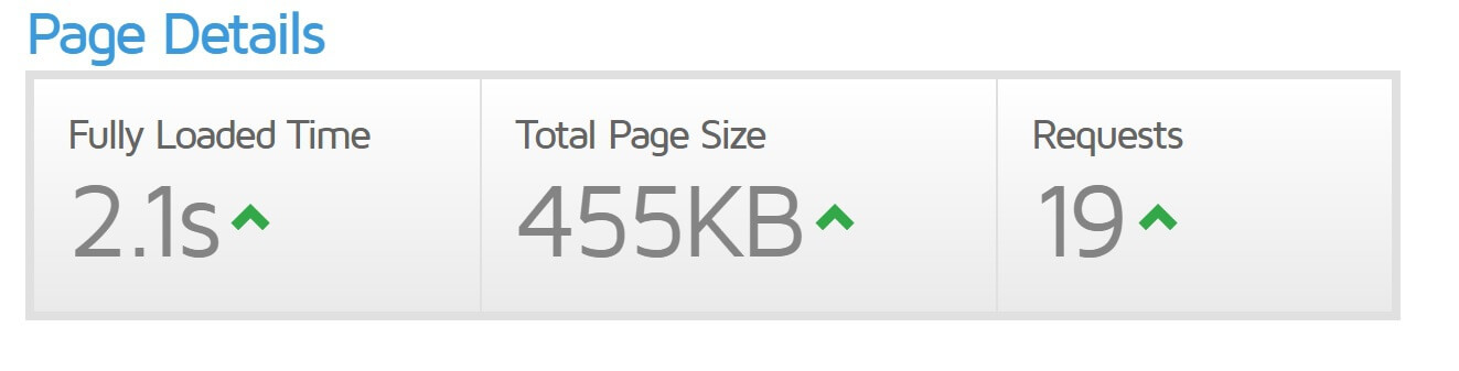 Example of GTmetrix page speed details