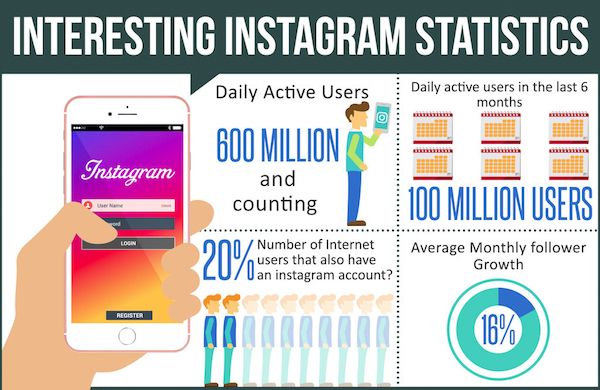 instagram statistics