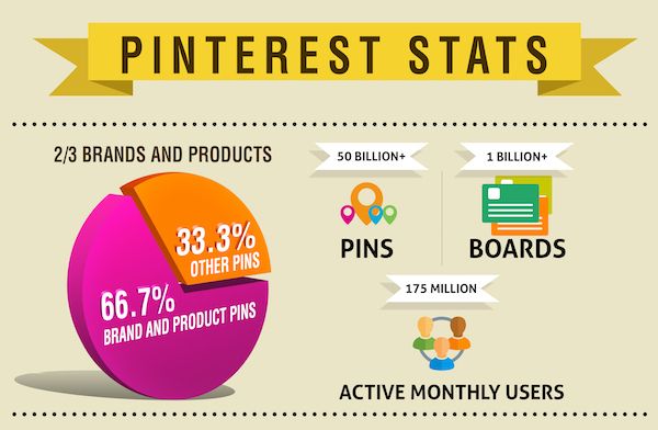 pinterest stats
