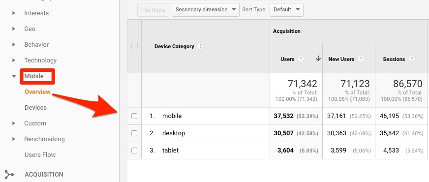 how to view device usage in google analytics