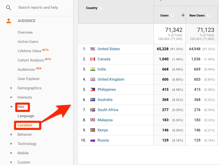 how to view traffic based on location in google analytics