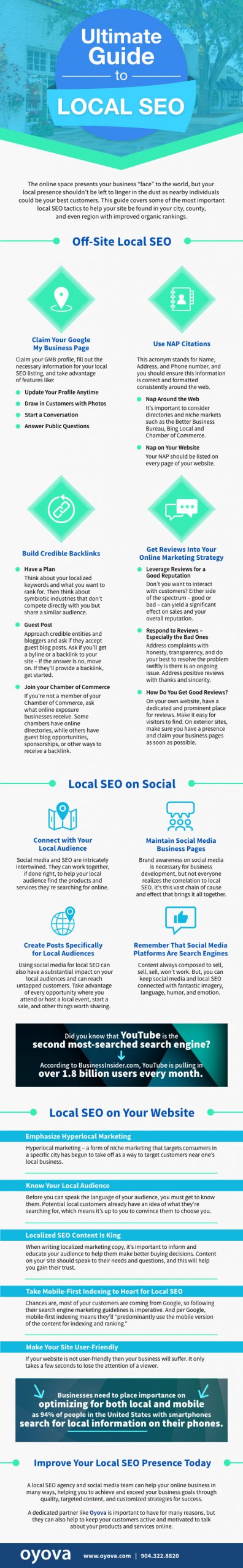 a local SEO checklist