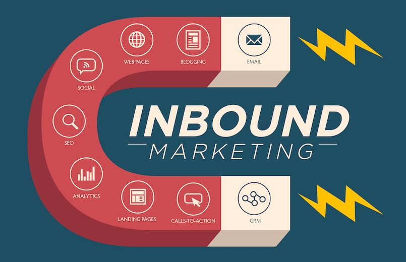 what is inbound marketing