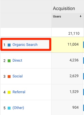 what is organic traffic in google analytics