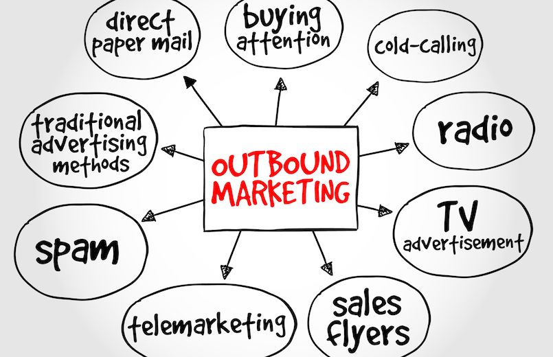 what is outbound marketing
