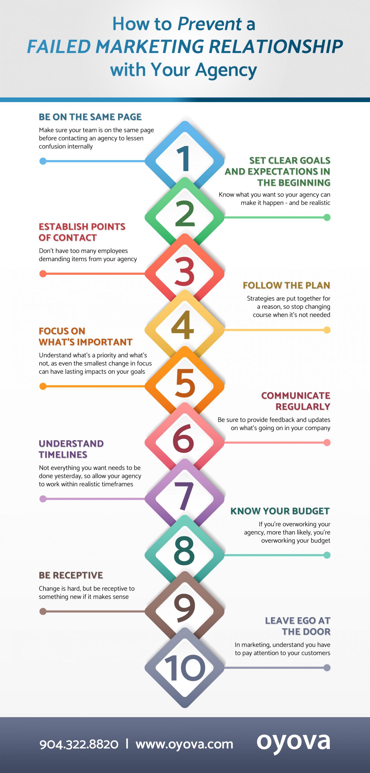 how to create a great relationship with your marketing company