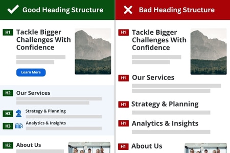 Infographic showing the difference in good and bad heading structures