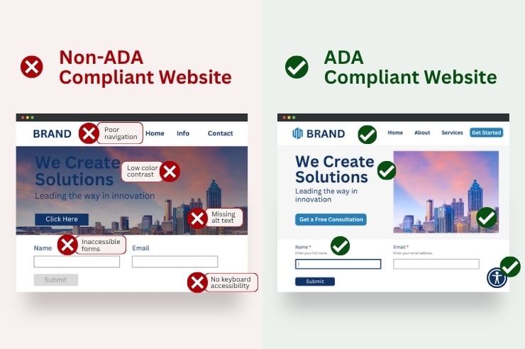 Comparison showing good and bad ADA accessibility on a website
