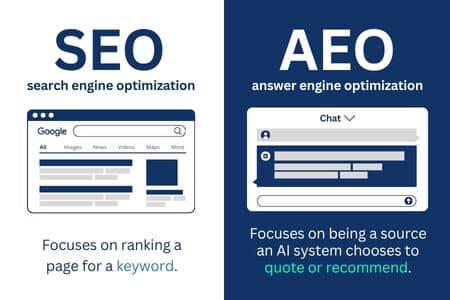 Differences between SEO and AEO